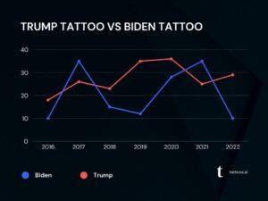 Trump tattoo vs Biden tattoo (1)