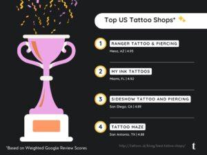 Top US Tattoo Shops Illustration