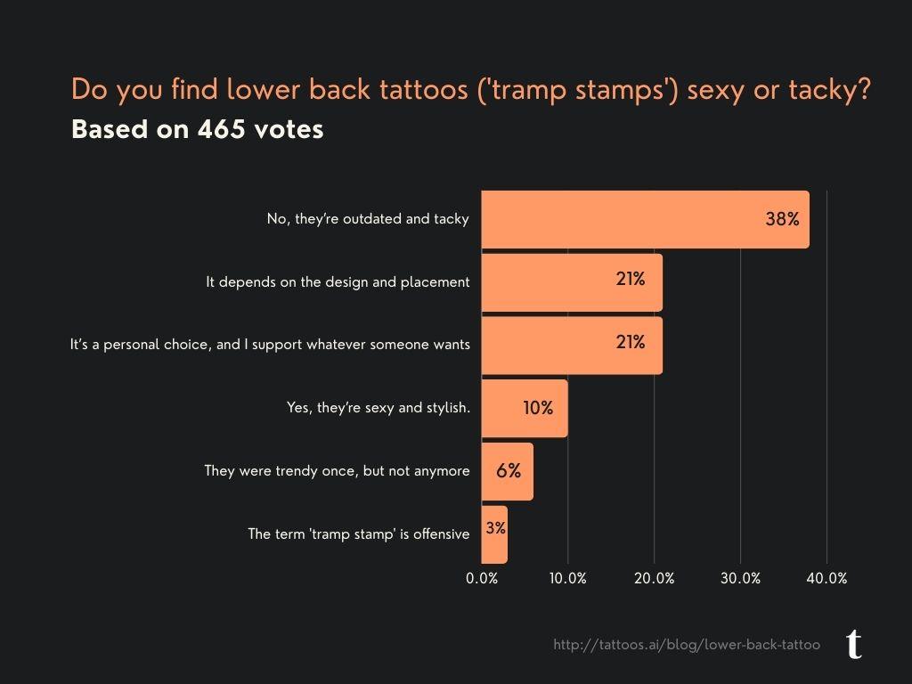 Lower Back Tattoo Poll Results